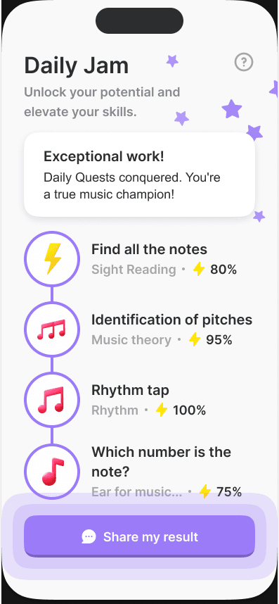 The Tomus Daily Jam screen listing four completed exercises — Find all the notes at 80%, Identification of pitches at 95%, Rhythm tap at 100% and an ear-training question at 75% — with a Share my result button.